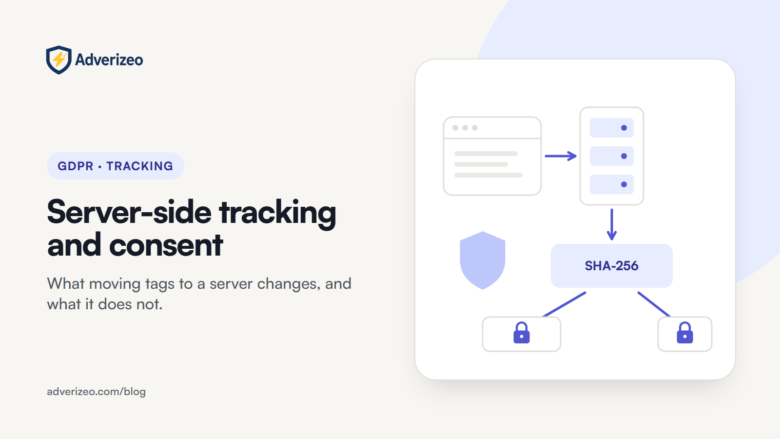 Illustration: browser data flowing through a server container, hashed with SHA-256, to two ad platforms